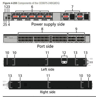CE8875-24BQ8DQ anahtar 24*200GE QSFP56, 8*400GE QSFP-DD, Fan ve Güç Modülleri Olmadan