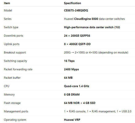 CE8875-24BQ8DQ anahtar 24*200GE QSFP56, 8*400GE QSFP-DD, Fan ve Güç Modülleri Olmadan