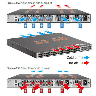 CE8875-24BQ8DQ anahtar 24*200GE QSFP56, 8*400GE QSFP-DD, Fan ve Güç Modülleri Olmadan