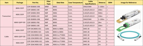 GPON ONU Çubuk Modülü | SFP Geri Döngü Modülü |Mini Optik Alıcı-Verici |SFP/SFP+RJ45 Alıcı-Verici | Optik Modül EEPROM Programlama Kartı