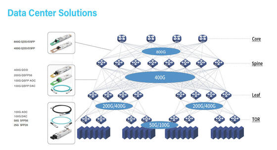 COP-SI400G-FR8   400G OSFP Optik Alıcı-Verici   SMF OSFP 400G 2*FR4 LC  2km