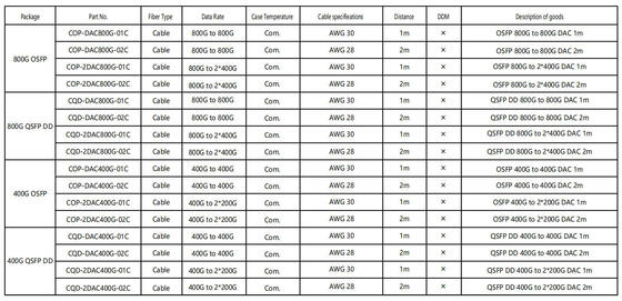 COP-DAC800G-01C OSFP 800G - 800G DAC Kablo 1m AWG 30 OSFP 800G - 800G DAC 1m