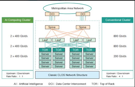 CQP-SI400G-FR4 400G QSFP-DD Optik Alıcı-Verici