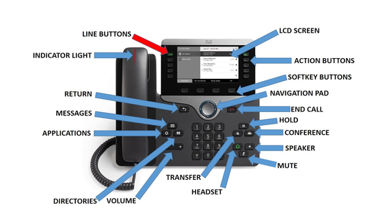 8845 IP Telefon 8800 Serisi 2 Hatlı Power Over Ethernet